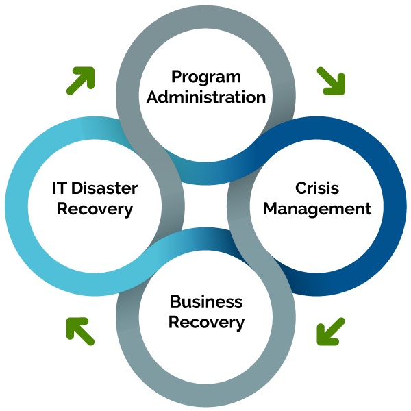 Business Continuity