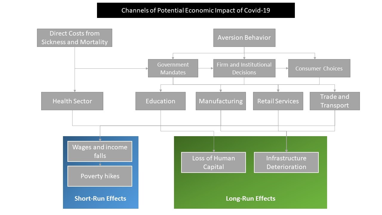 M&A process