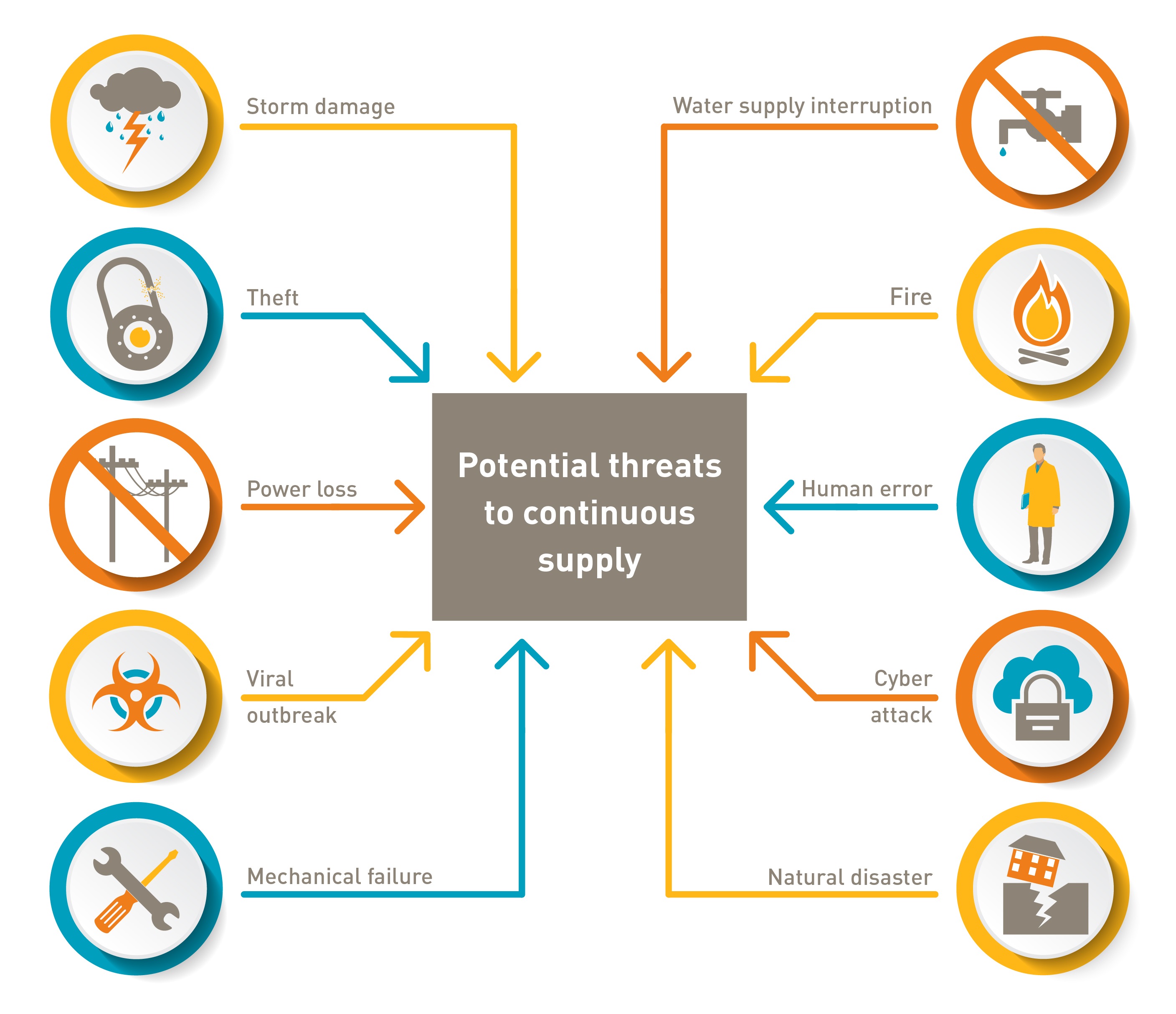 Disaster Recovery and Resilience