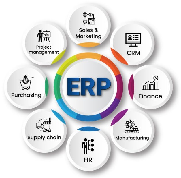 ERP Security and Controls