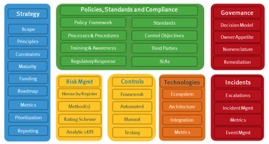 GRC - Governance, Risk and Compliance