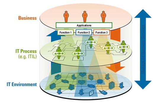 GRC - Governance, Risk and Compliance