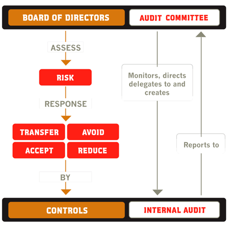 Internal Audit Landscape