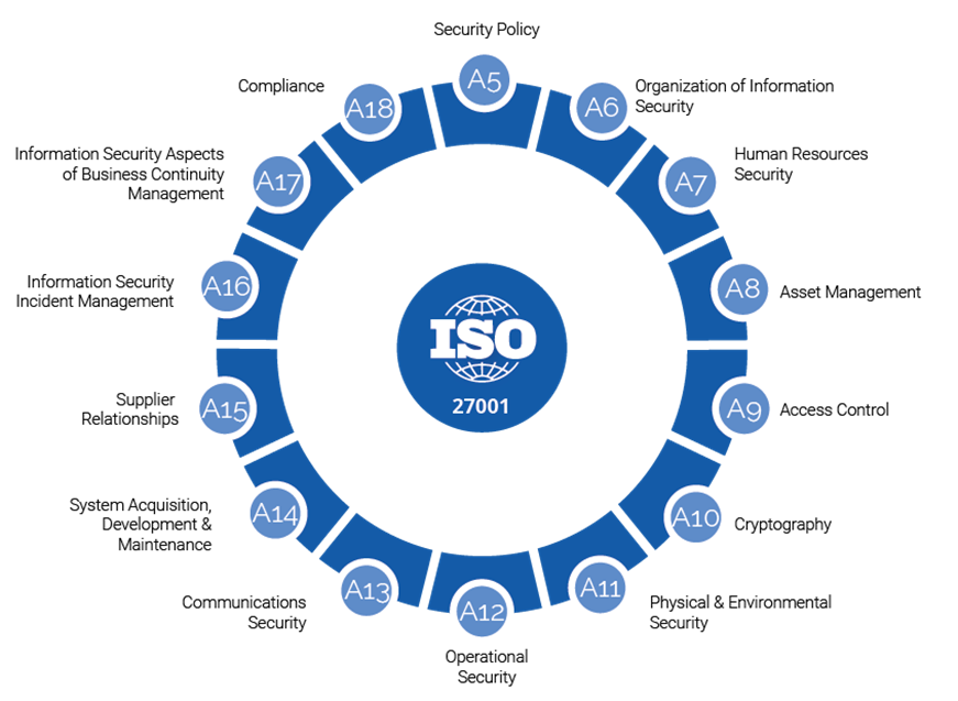 ISO 27001