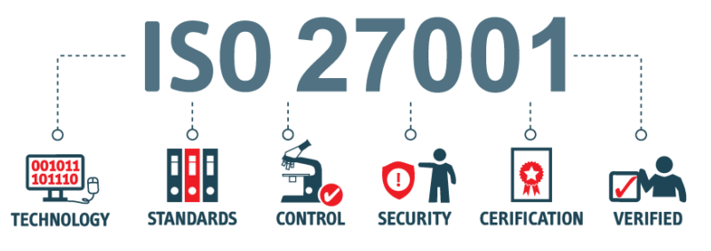 ISO 27001