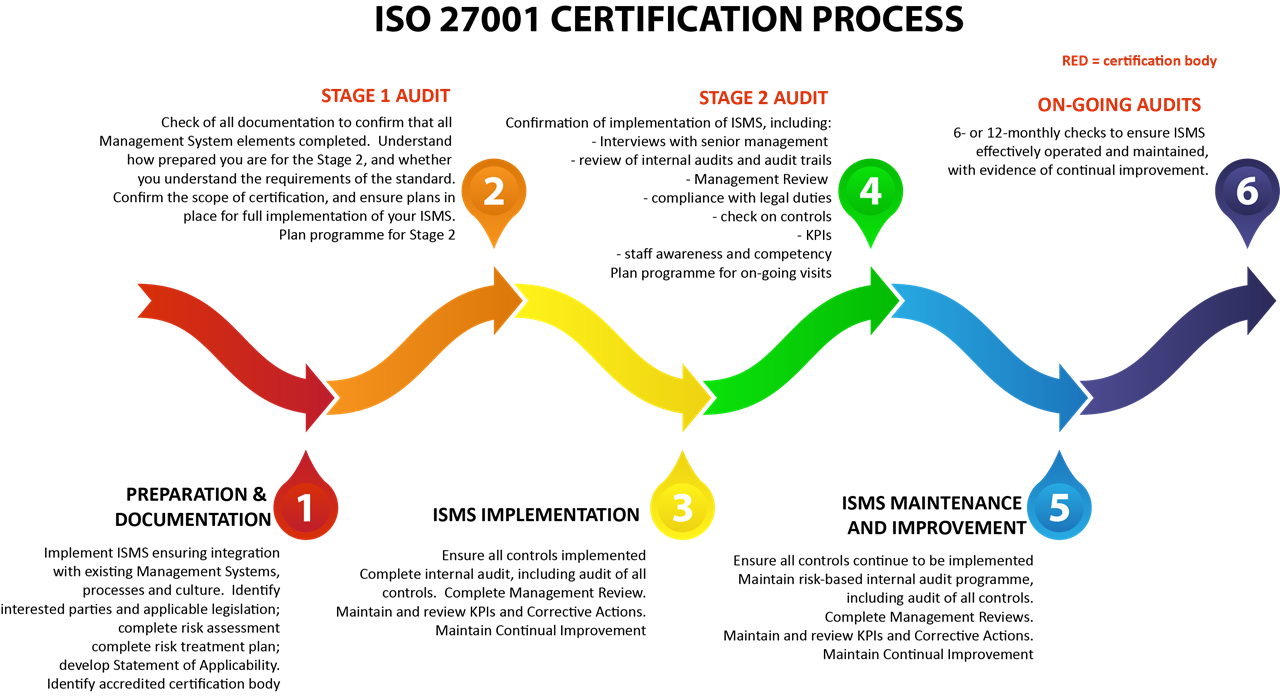 ISO 27001