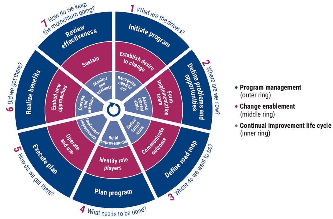 IT Governance 