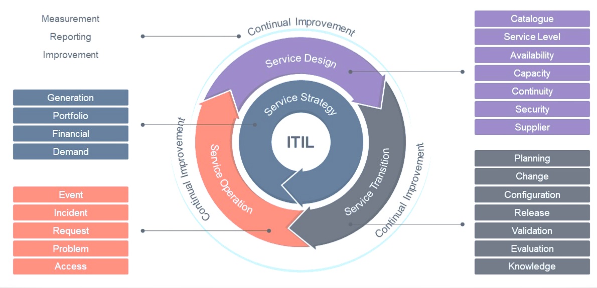 IT Governance 