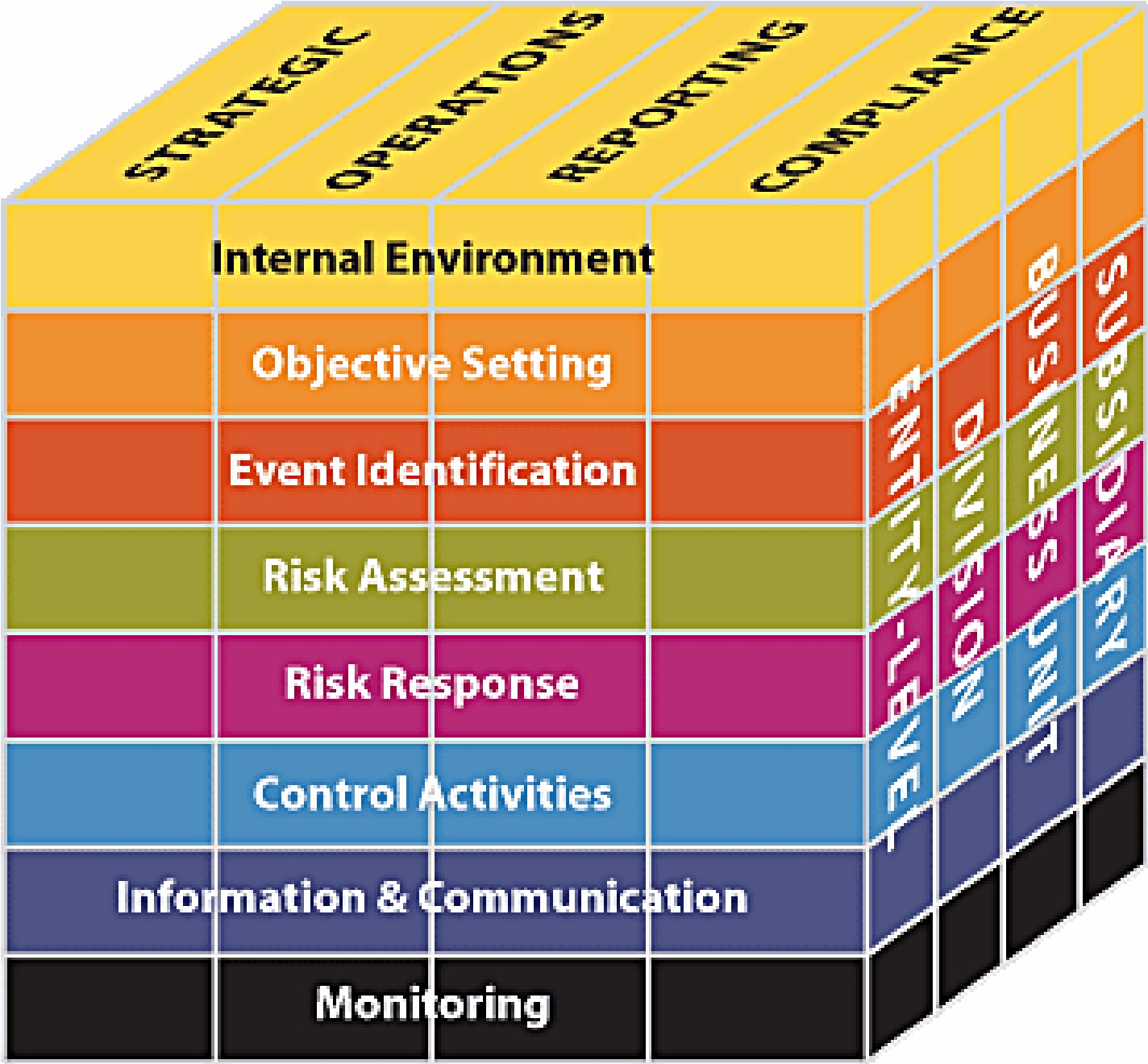 IT Governance 