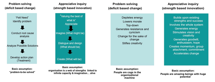 Leadership Development