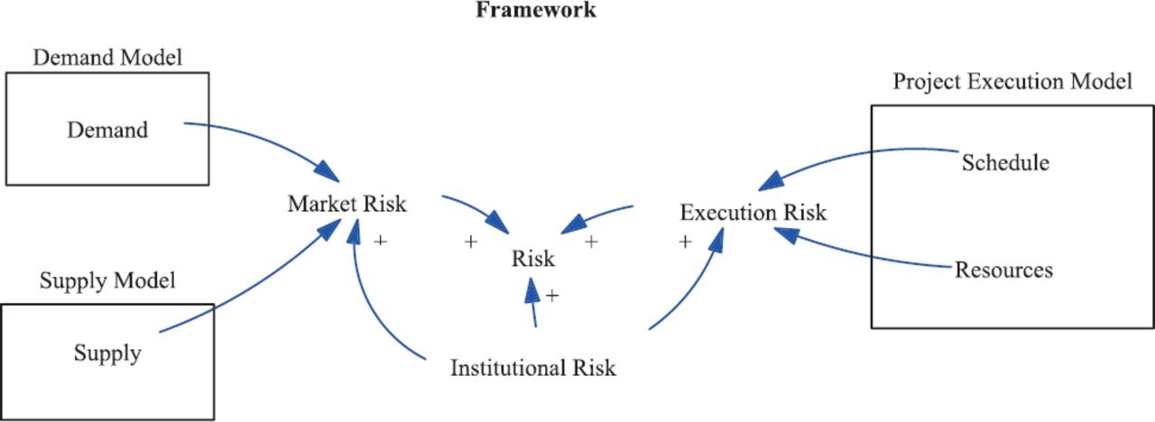 Market Risk