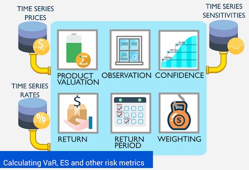 Market Risk