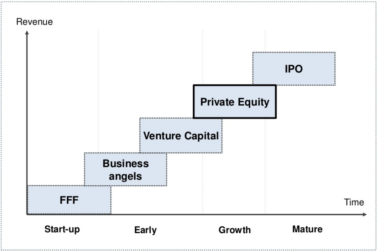 PE VC Lifecycle