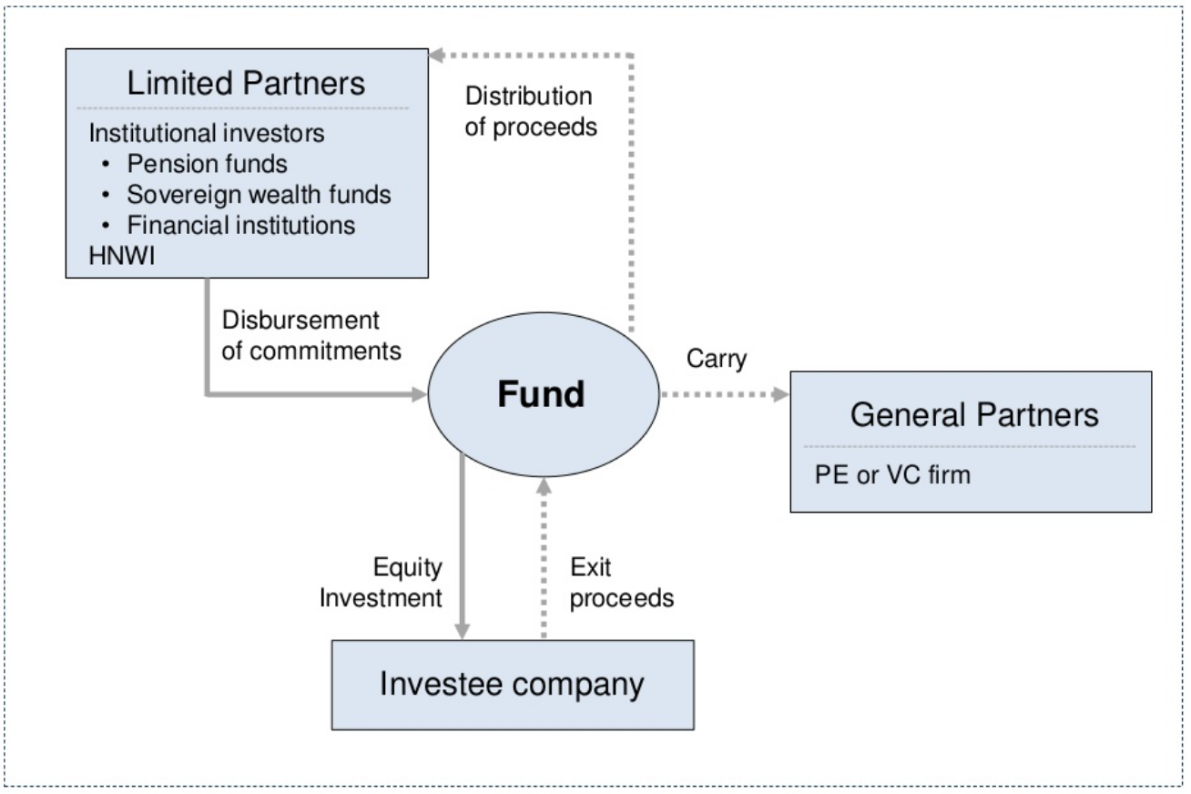 PE VC Structure