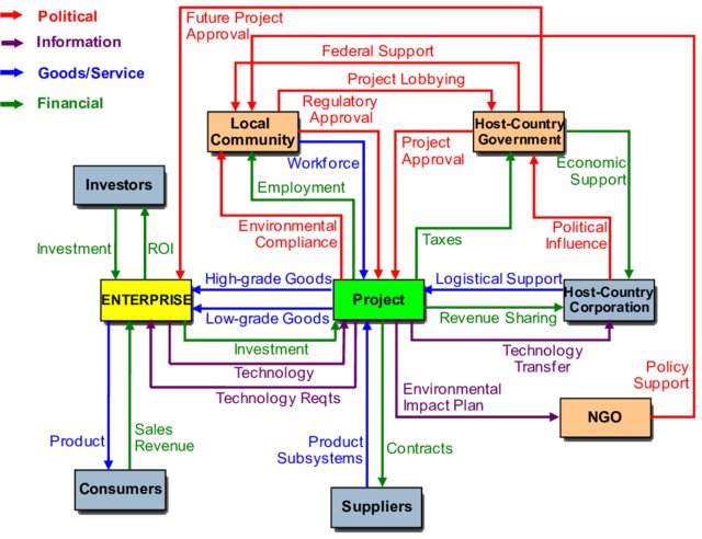 Renewable Energy Financing