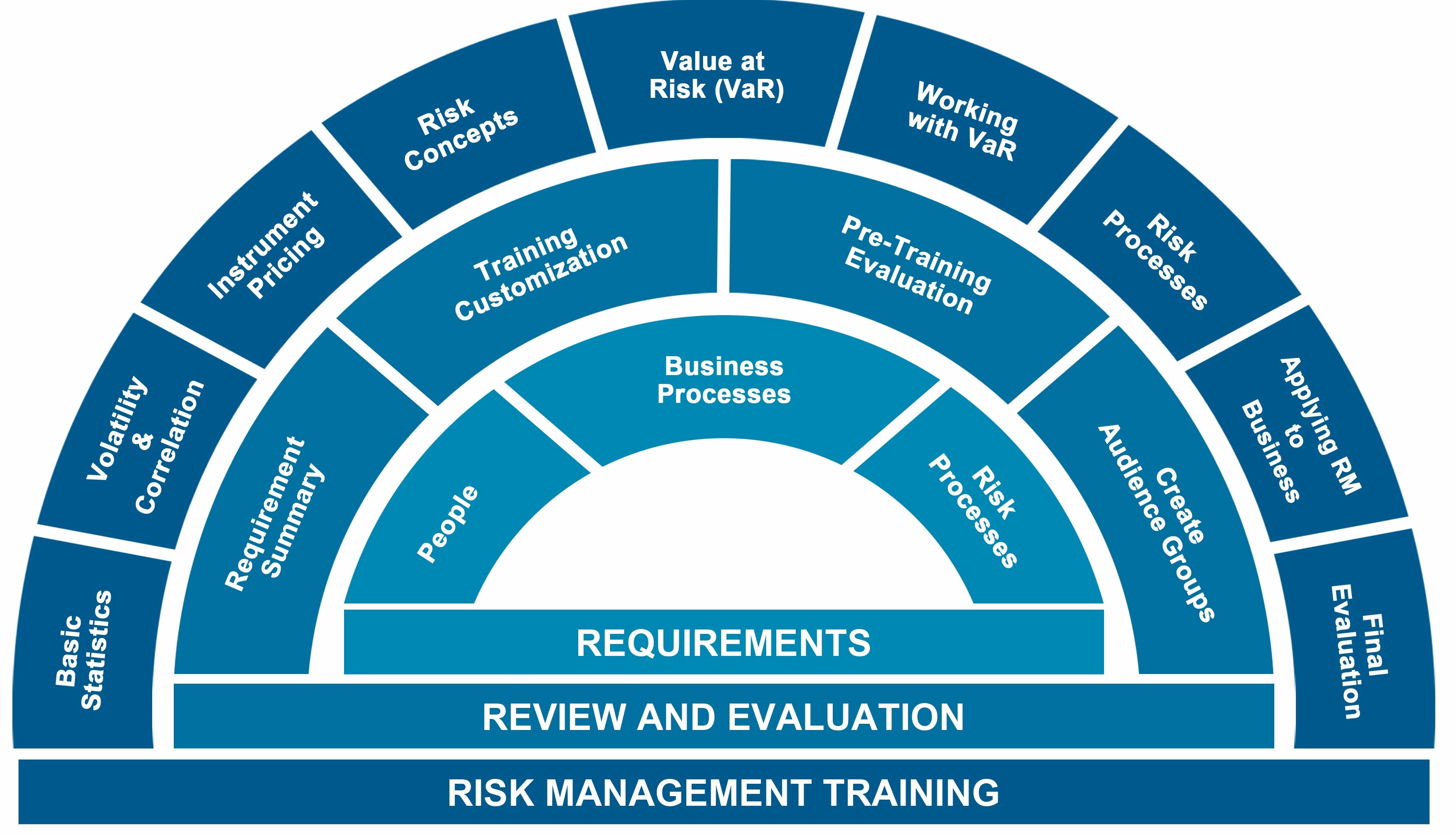 Risk Management Training