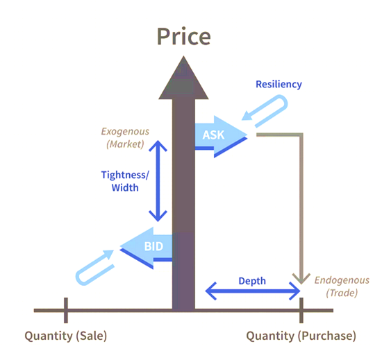 Treasury and Liquidity Risk